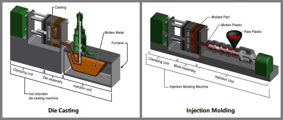 die casting vs injection molding process comparison showing molten metal casting and plastic injection manufacturing differences