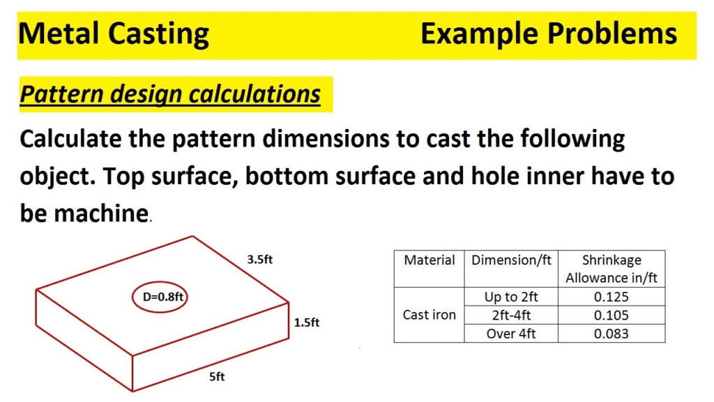 metal casting pattern design calculation example showing machining surfaces and shrinkage allowance for die casting parts